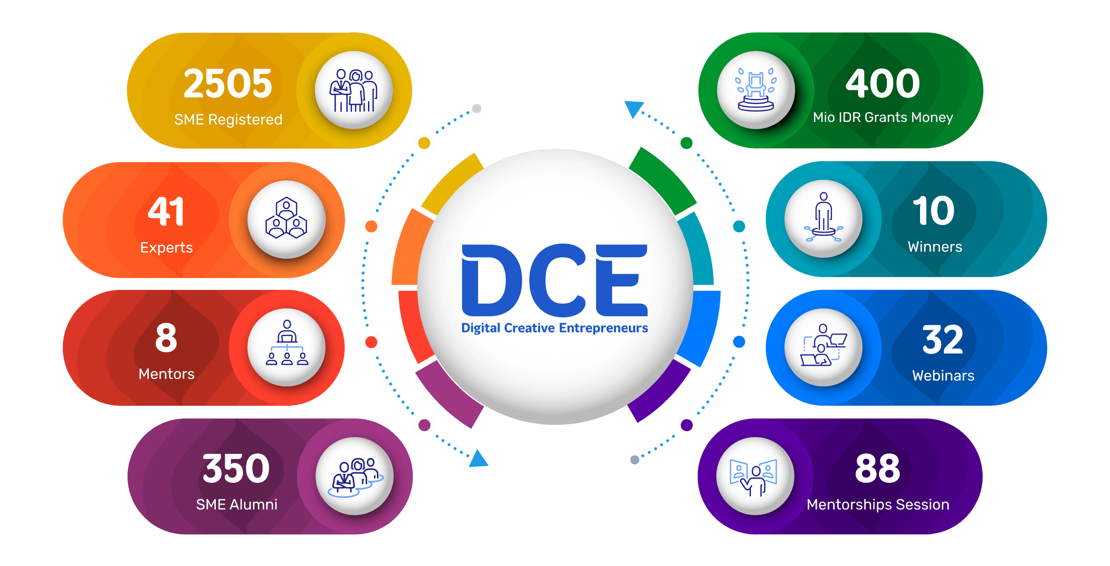 Program Impact Photo